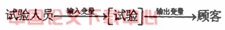 六西格玛管理与统计学浅述
