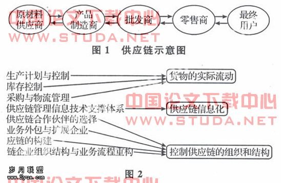 中外供应链管理模式研究