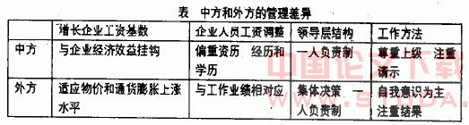 影响跨国经营文化风险因素的案例研究
