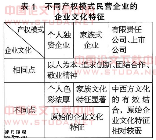 民营科技企业的企业文化研究