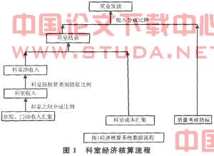 浅谈医院经济核算管理系统的开发应用