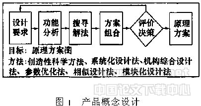 基于本体的概念设计知识管理研究