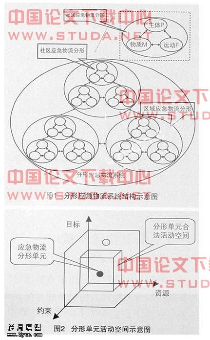 基于分形理论的应急物流系统研究