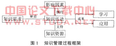 浅论知识管理的企业并购文化风险预警研究