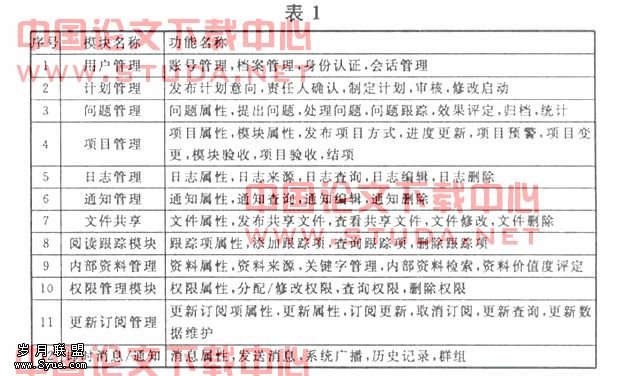 基于精细化管理思想的问题管理系统设计