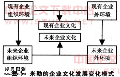 论企业文化再造