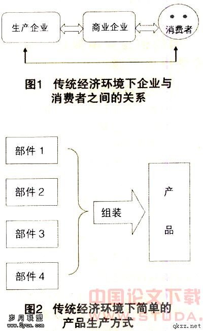 ���绷������ҵ�ľ�Ӫ�������