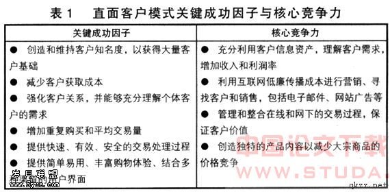移动技术对直面客户电子商务模式的影响