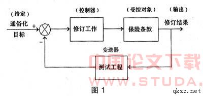 保险电子商务中条款通俗化问题的研究