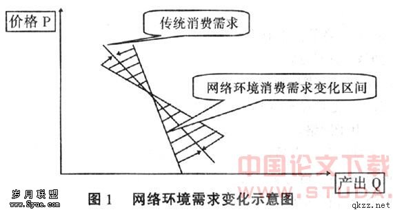 电子商务交易风险的不确定性分析