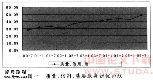 我国外贸电子商务的风险与规避