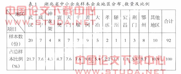 湖北省中小企业融资方式选择的实证分析