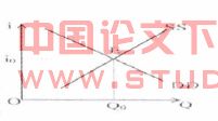 关于中小企业融资问题的思考