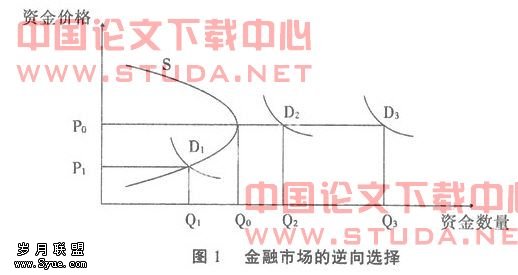 中小企业融资刚性约束及相应对策
