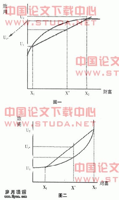 投资者风险偏好的效用分析