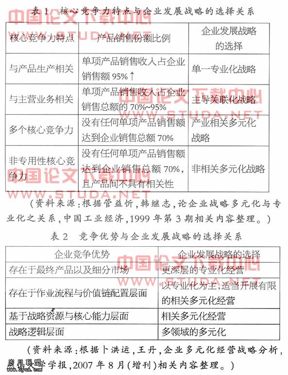 基于范围经济的企业投资决策约束机理研究