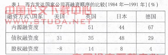 信息不对称条件下我国企业融资偏好分析