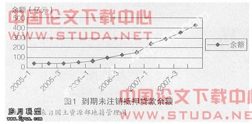 土地使用权抵押贷款风险及其防范