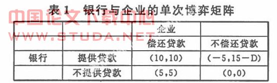 信息不对称条件下融资活动中的博弈分析