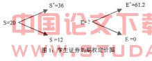 公司投资决策与灵活性价值