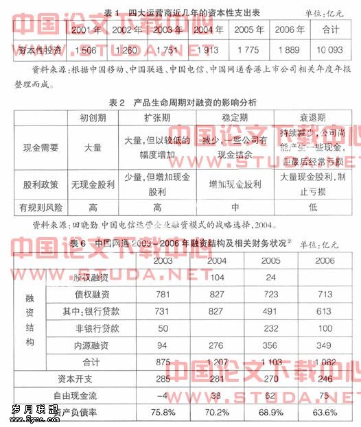 中国四大电信运营商融资策略的对比分析