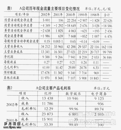 用现金流量多期综合分析法识别财务欺诈