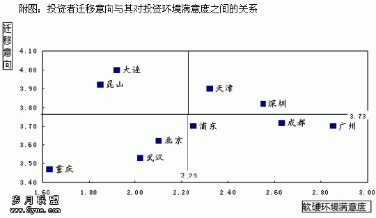中国公共政策及政府表现评估领域的零点经验:独立民意研究的位置