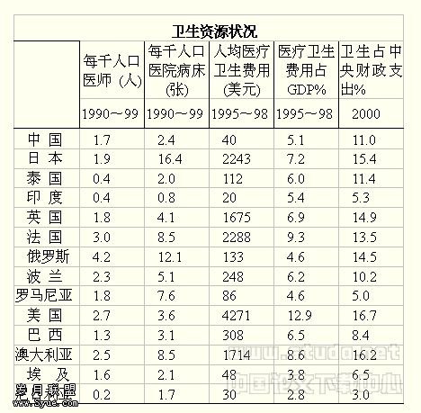 SARS 的深思