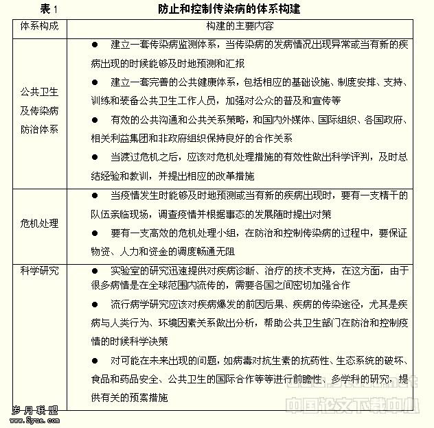 突发性公共事件中的政府应急能力建设