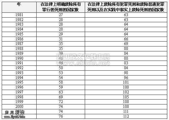 死刑政策:全球视野及中国视角