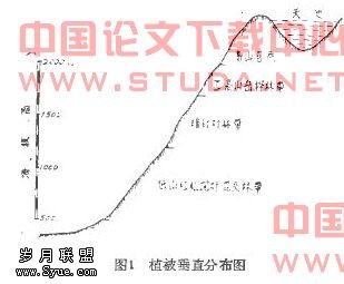 正确认识自然规律提高林业技术水平
