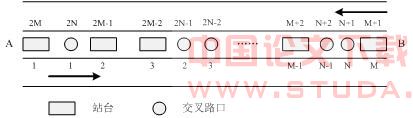 支持信号优先的快速公交行车时刻表优化算法