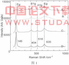 激光拉曼光谱的发展历史、原理以及在催化领域的应用