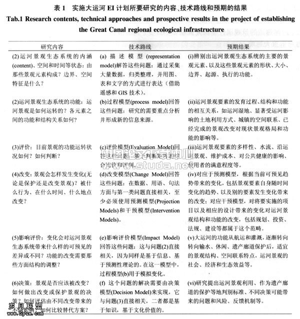 论大运河区域生态基础设施战略和实施途径