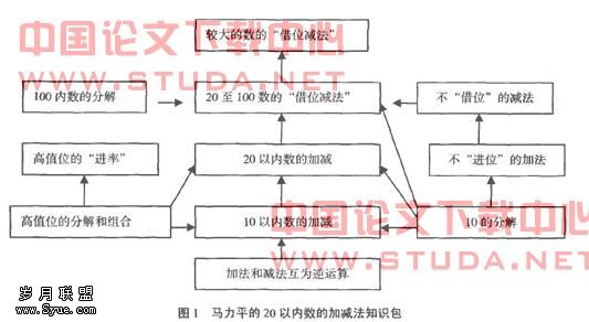 关于教学用的数学知识研究回顾及启示