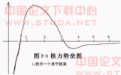 原子核接触形结构形式