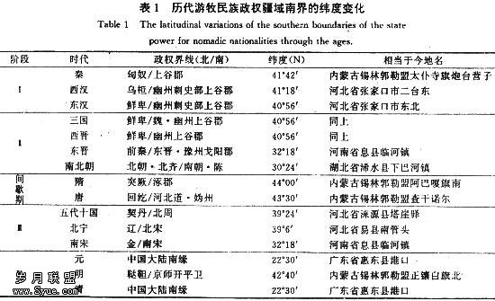 2000年来中国北方游牧民族南迁与气候变化