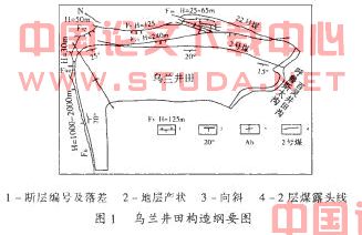 浅析乌兰井田下二叠统三层煤瓦斯地质特征