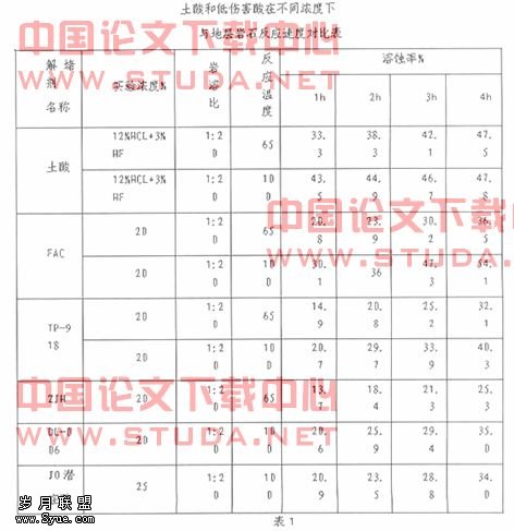 低渗透油藏的油层保护技术