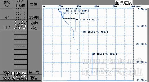 瞬态面波勘探及应用