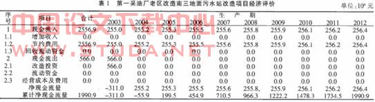 关于南三地面污水站改造效益分析