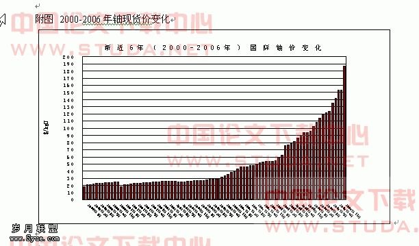 铀矿-2006发展概述