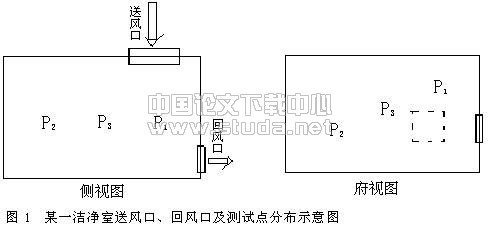 洁净室(区)悬浮粒子数计算方法的探讨