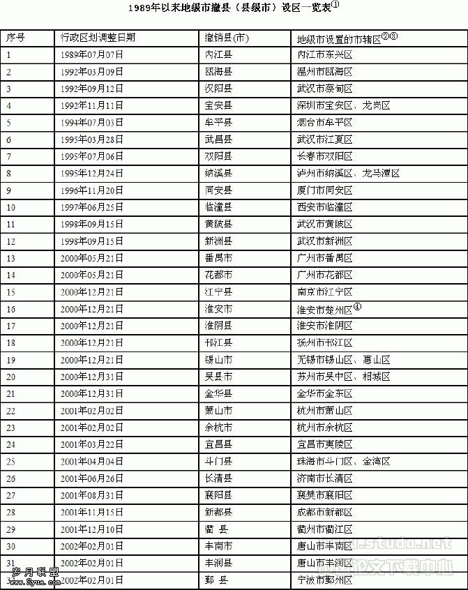 刍议地级市市辖区的行政区划调整