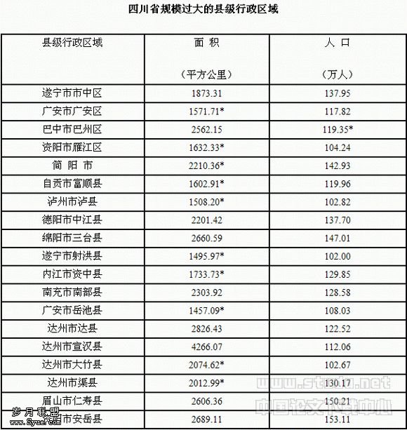 蠡测县级行政区域的合理规模——以四川省县级行政区域为例
