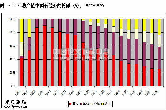 促进中国民间非营利部门的发展