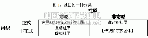 中国的社团革命——勾勒中国人的结社的全景图