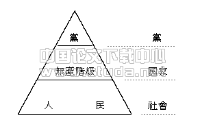 政治转变中的中国共产党