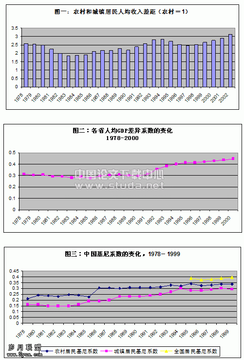 中国政府的政策走向