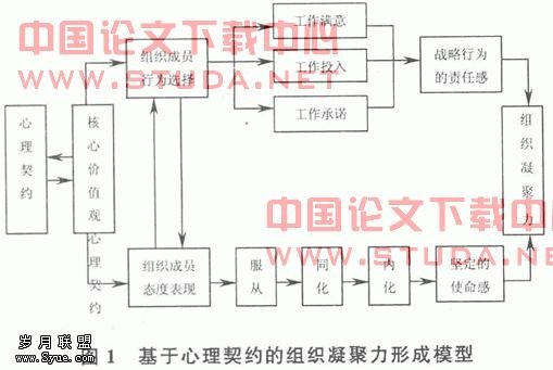 打造核心价值观是机关文化建设的根本任务